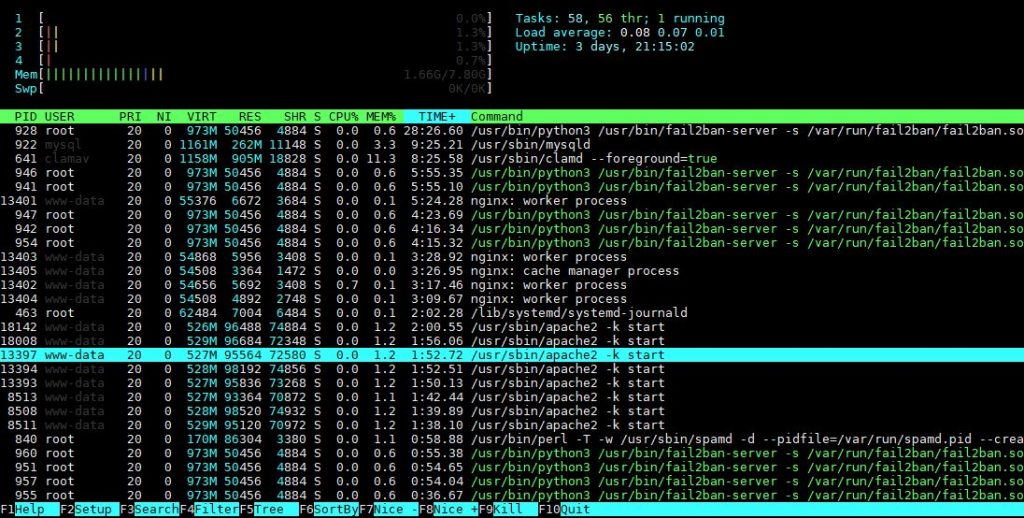 comando htop